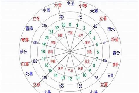 五行分數意思|八字五行分数计算 (五行旺衰得分多少为宜)